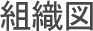 組織図